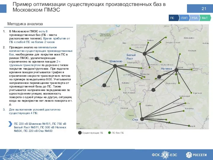 Пример оптимизации существующих производственных баз в Московском ПМЭС В Московском ПМЭС есть