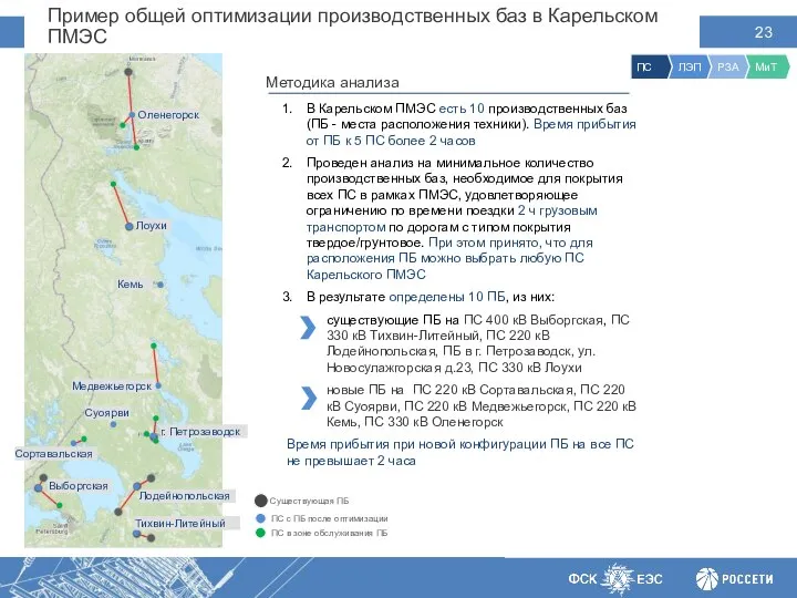 Пример общей оптимизации производственных баз в Карельском ПМЭС В Карельском ПМЭС есть