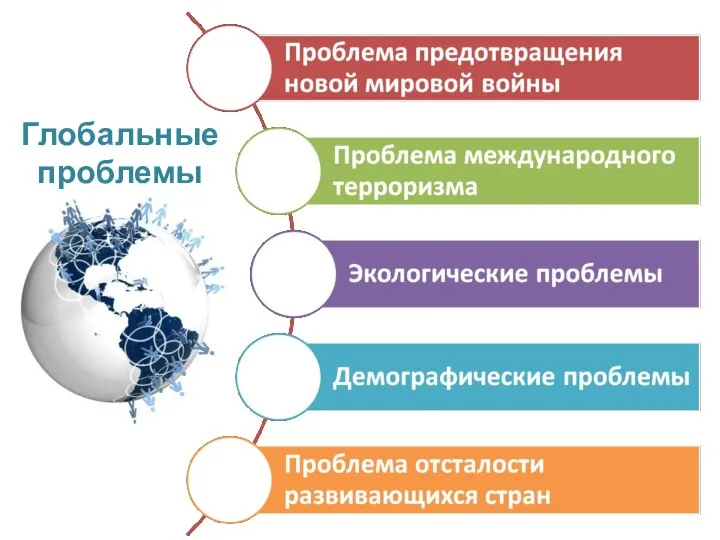 Глобальные проблемы