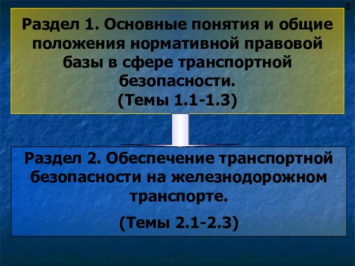 Раздел 1. Основные понятия и общие положения нормативной правовой базы в сфере