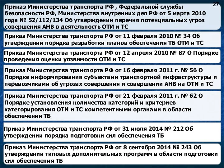 Приказ Министерства транспорта РФ , Федеральной службы безопасности РФ, Министерства внутренних дел