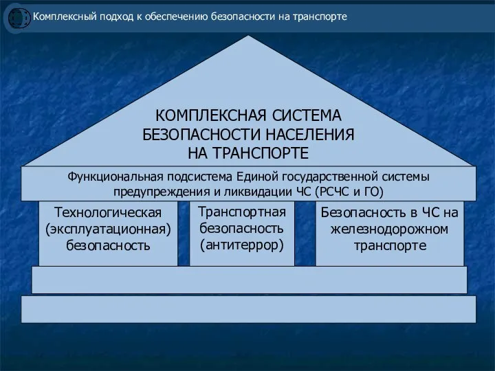 Комплексный подход к обеспечению безопасности на транспорте