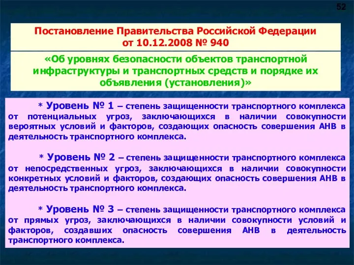 Постановление Правительства Российской Федерации от 10.12.2008 № 940 * Уровень № 1
