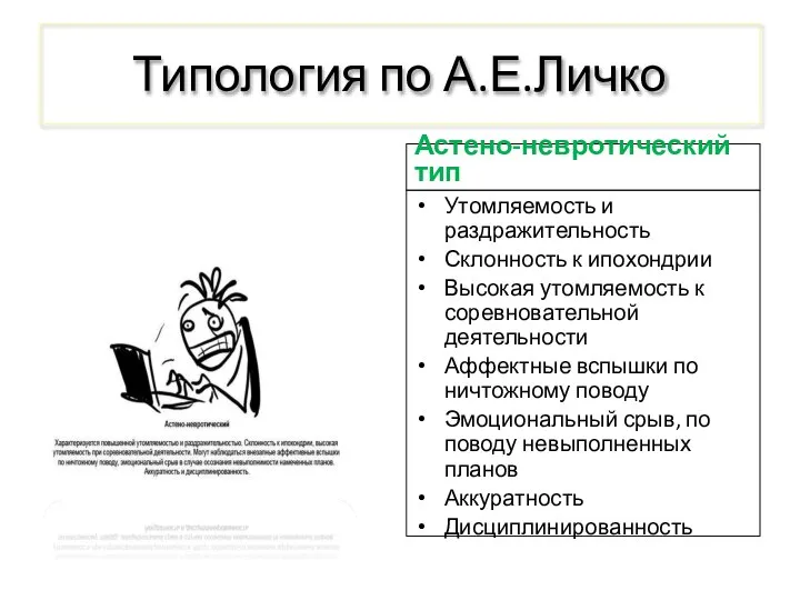 Типология по А.Е.Личко Астено-невротический тип Утомляемость и раздражительность Склонность к ипохондрии Высокая