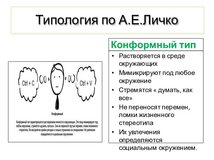 Типология по А.Е.Личко Конформный тип Растворяется в среде окружающих Мимикрируют под любое