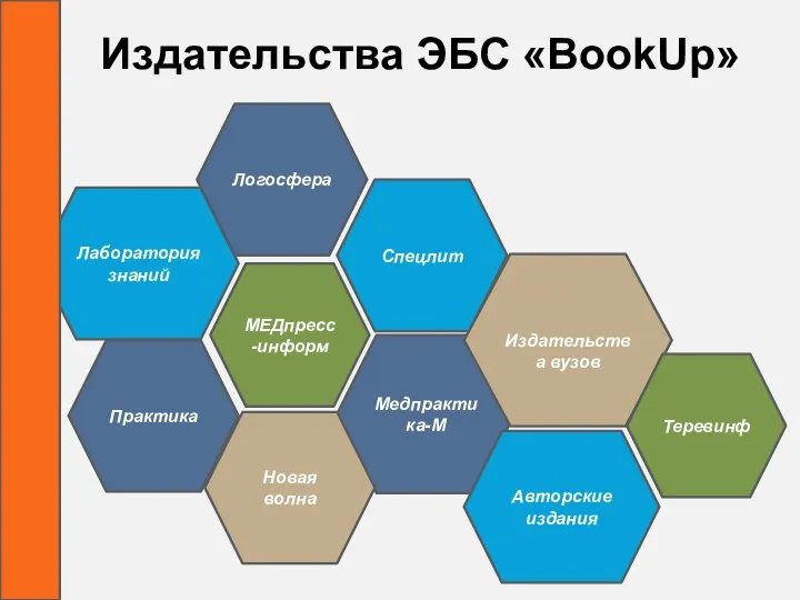 Издательства ЭБС «BookUp» МЕДпресс-информ Медпрактика-М Практика Лаборатория знаний Спецлит Новая волна Логосфера