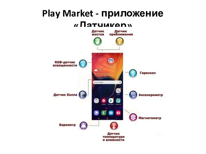 Play Market - приложение «Датчикер»