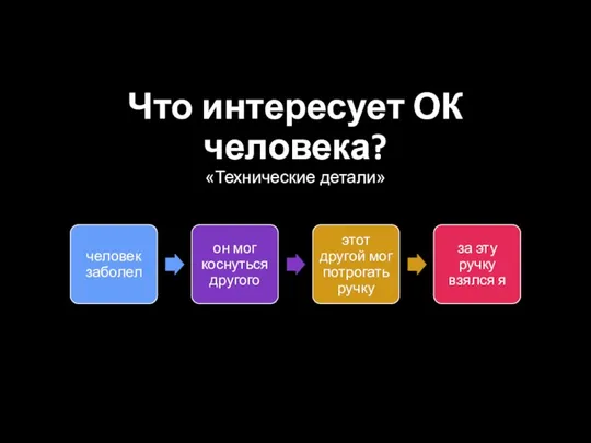 Что интересует ОК человека? «Технические детали»