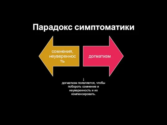 Парадокс симптоматики ↓ догматизм появляется, чтобы побороть сомнение и неуверенность и их компенсировать.