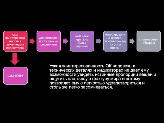 Узкая заинтересованность ОК человека в технических деталях и индикаторах не дает ему