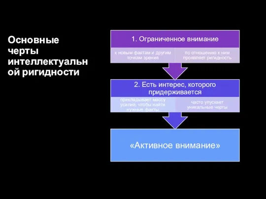 Основные черты интеллектуальной ригидности