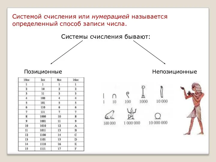 Системой счисления или нумерацией называется определенный способ записи числа. Системы счисления бывают: Позиционные Непозиционные