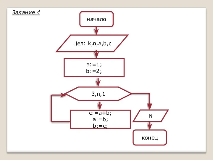 3,n,1 начало Цел: k,n,a,b,c a:=1; b:=2; c:=a+b; a:=b; b:=c; N конец Задание 4