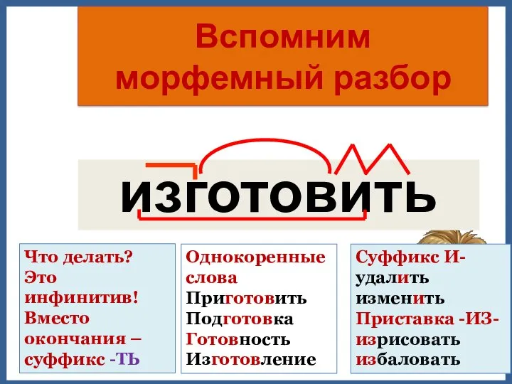 Вспомним морфемный разбор изготовить Однокоренные слова Приготовить Подготовка Готовность Изготовление Суффикс И-