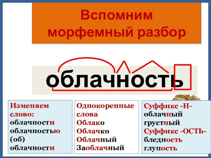 Вспомним морфемный разбор облачность Однокоренные слова Облако Облачко Облачный Заоблачный Суффикс -Н-