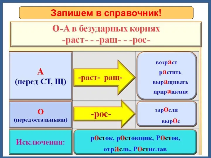 Запишем в справочник!