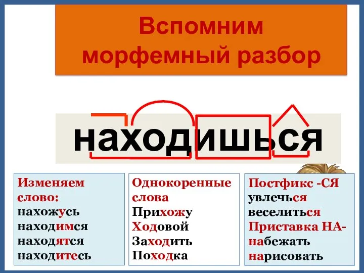 Вспомним морфемный разбор находишься Однокоренные слова Прихожу Ходовой Заходить Походка Постфикс -СЯ