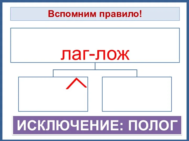 Вспомним правило! ИСКЛЮЧЕНИЕ: ПОЛОГ