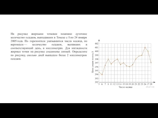 На рисунке жирными точками показано суточное количество осадков, выпадавших в Томске с