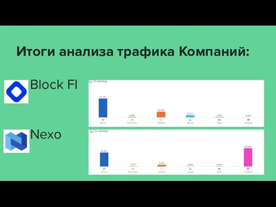 Итоги анализа трафика Компаний: Block FI Nexo