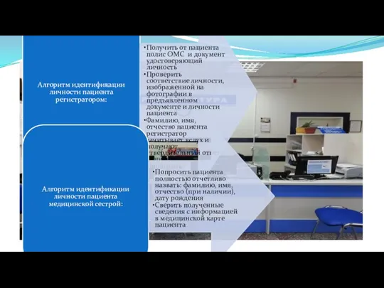 Алгоритм идентификации личности пациента регистратором: Получить от пациента полис ОМС и документ