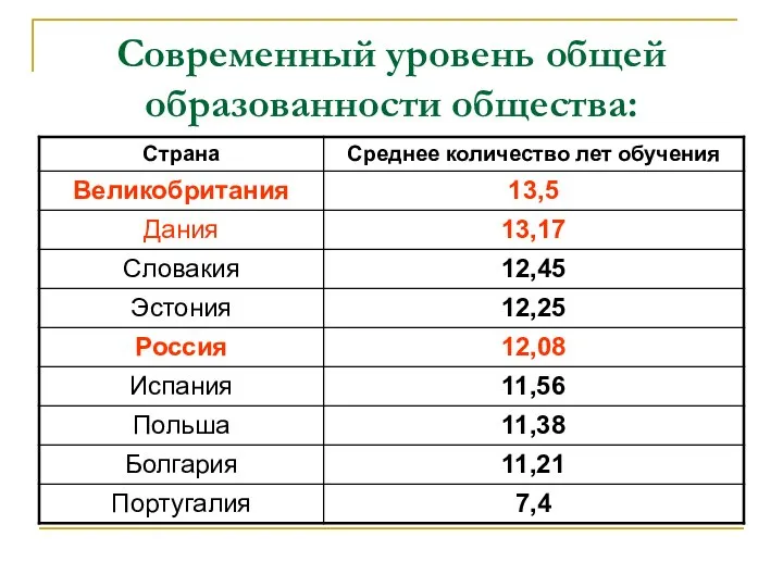 Современный уровень общей образованности общества: