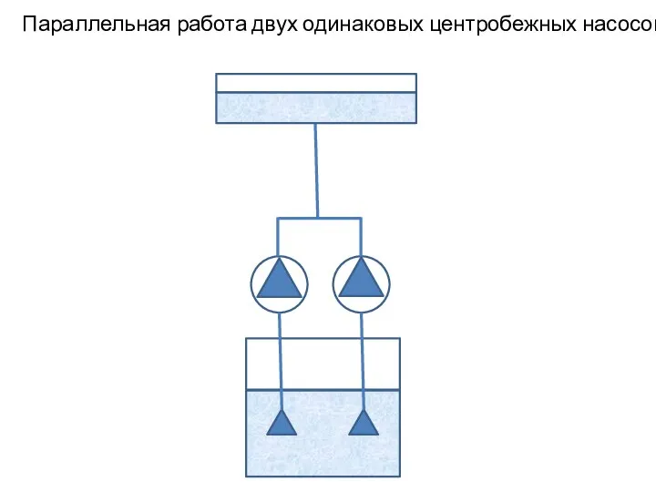 Параллельная работа двух одинаковых центробежных насосов