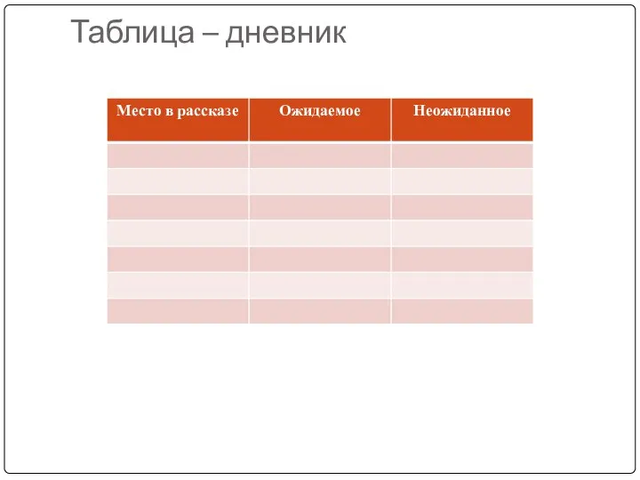 Таблица – дневник