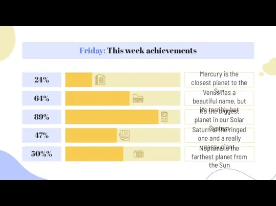 Friday: This week achievements Mercury is the closest planet to the Sun