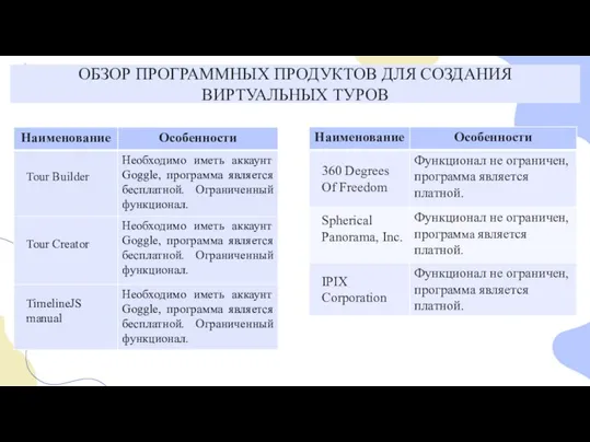 ОБЗОР ПРОГРАММНЫХ ПРОДУКТОВ ДЛЯ СОЗДАНИЯ ВИРТУАЛЬНЫХ ТУРОВ