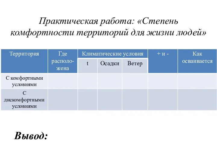 Практическая работа: «Степень комфортности территорий для жизни людей» Вывод: