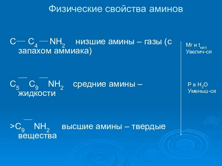 Физические свойства аминов C C4 NH2 низшие амины – газы (с запахом