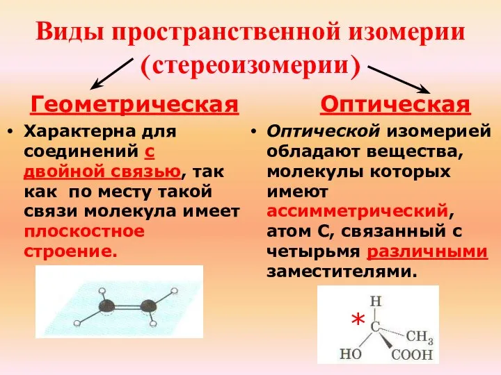 Виды пространственной изомерии (стереоизомерии) Геометрическая Характерна для соединений с двойной связью, так