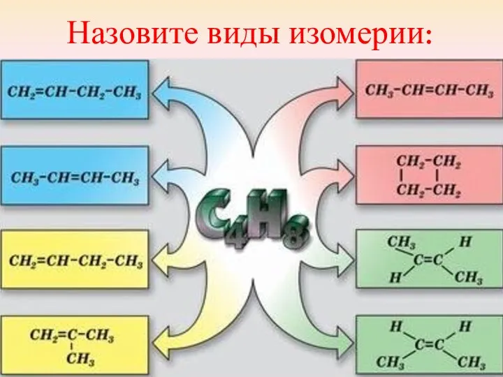 Назовите виды изомерии: