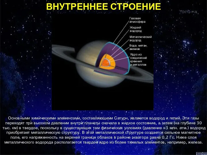ВНУТРЕННЕЕ СТРОЕНИЕ Основными химическими элементами, составляющими Сатурн, являются водород и гелий. Эти