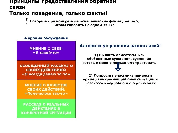 ОБОБЩЕННЫЙ РАССКАЗ О СВОИХ ДЕЙСТВИЯХ: «Я всегда делаю то-то» МНЕНИЕ О КАЧЕСТВЕ