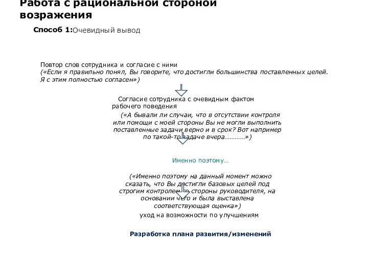 Согласие сотрудника с очевидным фактом рабочего поведения («А бывали ли случаи, что