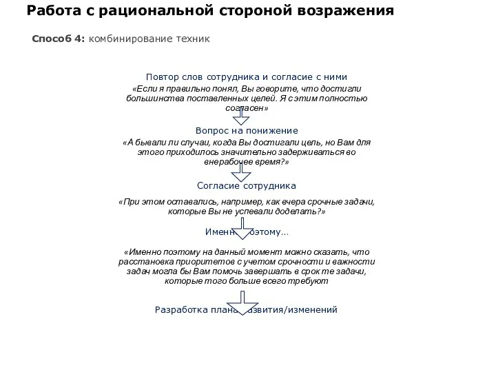 Работа с рациональной стороной возражения Повтор слов сотрудника и согласие с ними