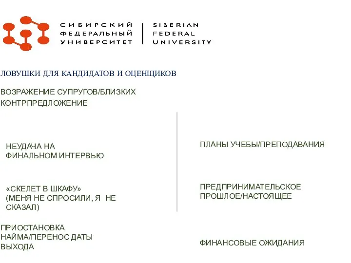 НЕУДАЧА НА ФИНАЛЬНОМ ИНТЕРВЬЮ «СКЕЛЕТ В ШКАФУ» (МЕНЯ НЕ СПРОСИЛИ, Я НЕ