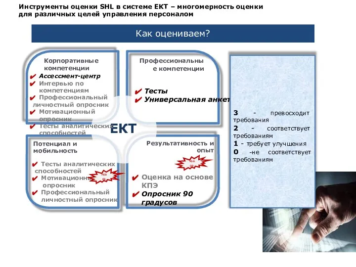 Инструменты оценки SHL в системе ЕКТ – многомерность оценки для различных целей