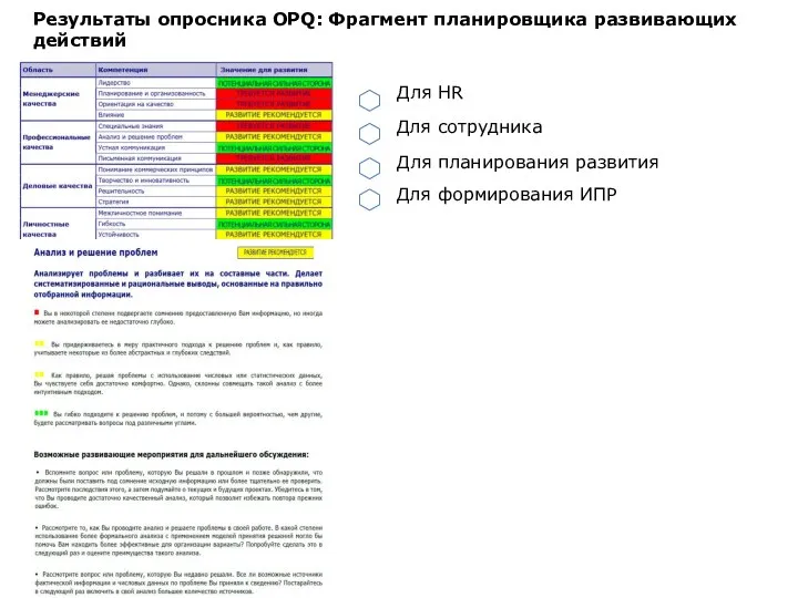 Результаты опросника OPQ: Фрагмент планировщика развивающих действий Для HR Для сотрудника Для