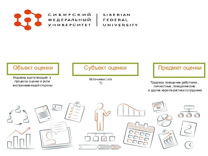 Трудовое поведение работника ,личностные ,поведенческие и другие характеристики сотрудника Объект оценки Субъект