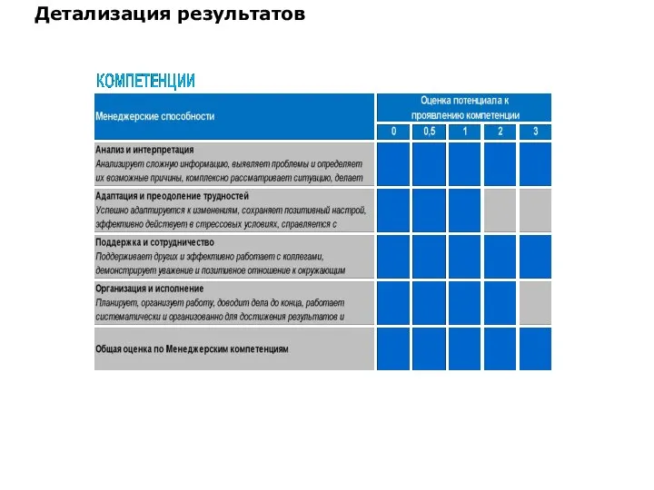 Детализация результатов