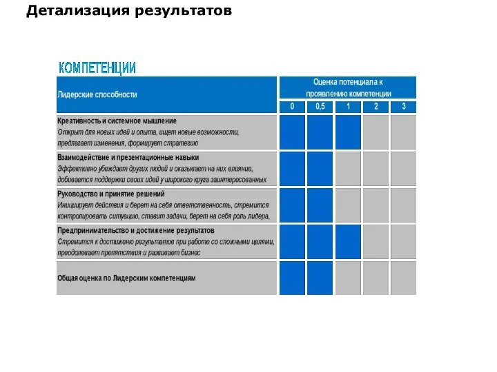 Детализация результатов