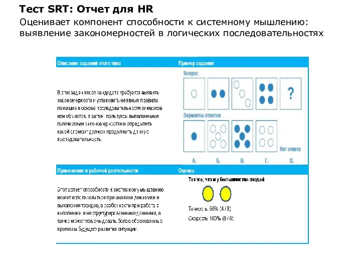 Тест SRT: Отчет для HR Оценивает компонент способности к системному мышлению: выявление закономерностей в логических последовательностях