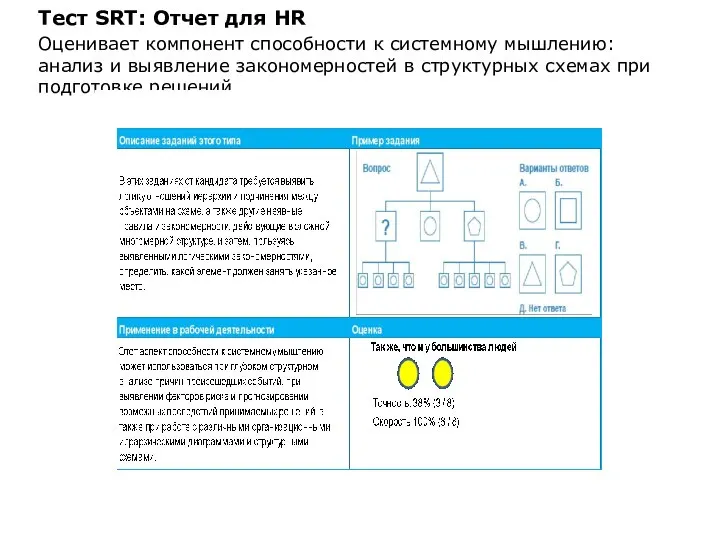 Тест SRT: Отчет для HR Оценивает компонент способности к системному мышлению: анализ