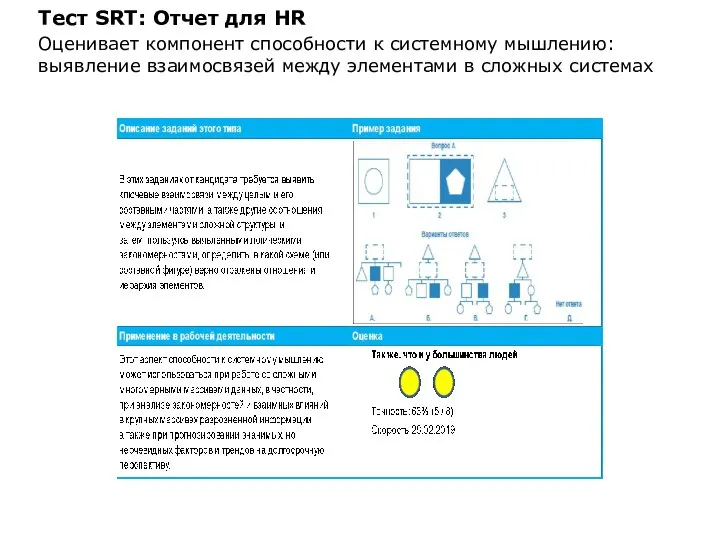 Тест SRT: Отчет для HR Оценивает компонент способности к системному мышлению: выявление