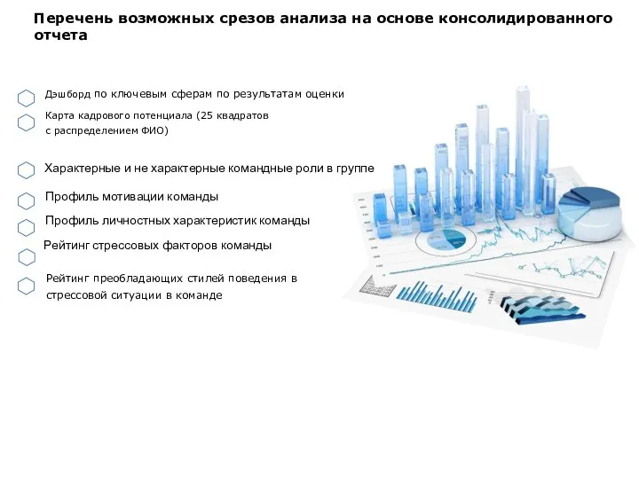 Перечень возможных срезов анализа на основе консолидированного отчета Карта кадрового потенциала (25