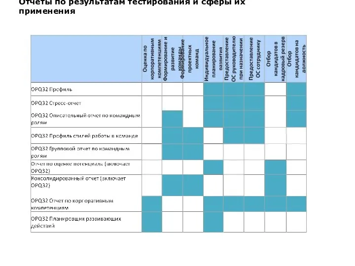 Отчеты по результатам тестирования и сферы их применения