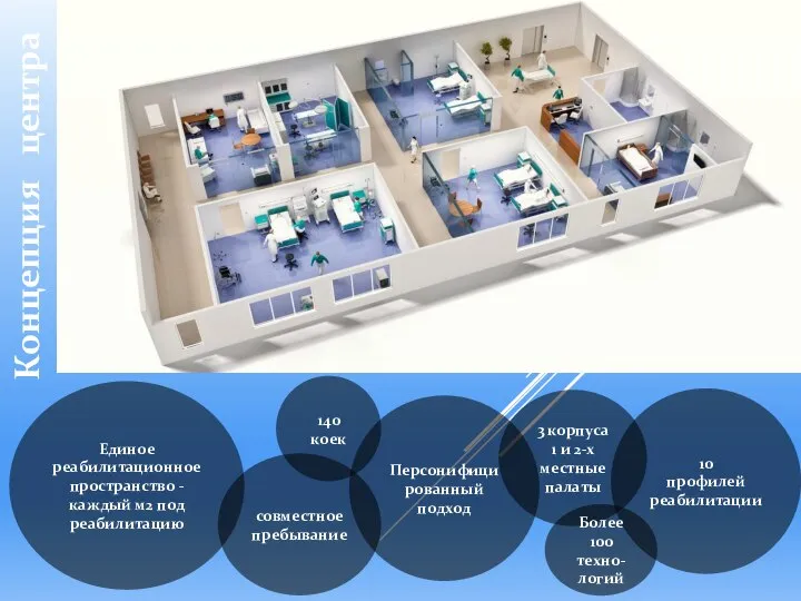 10 профилей реабилитации совместное пребывание 3 корпуса 1 и 2-х местные палаты